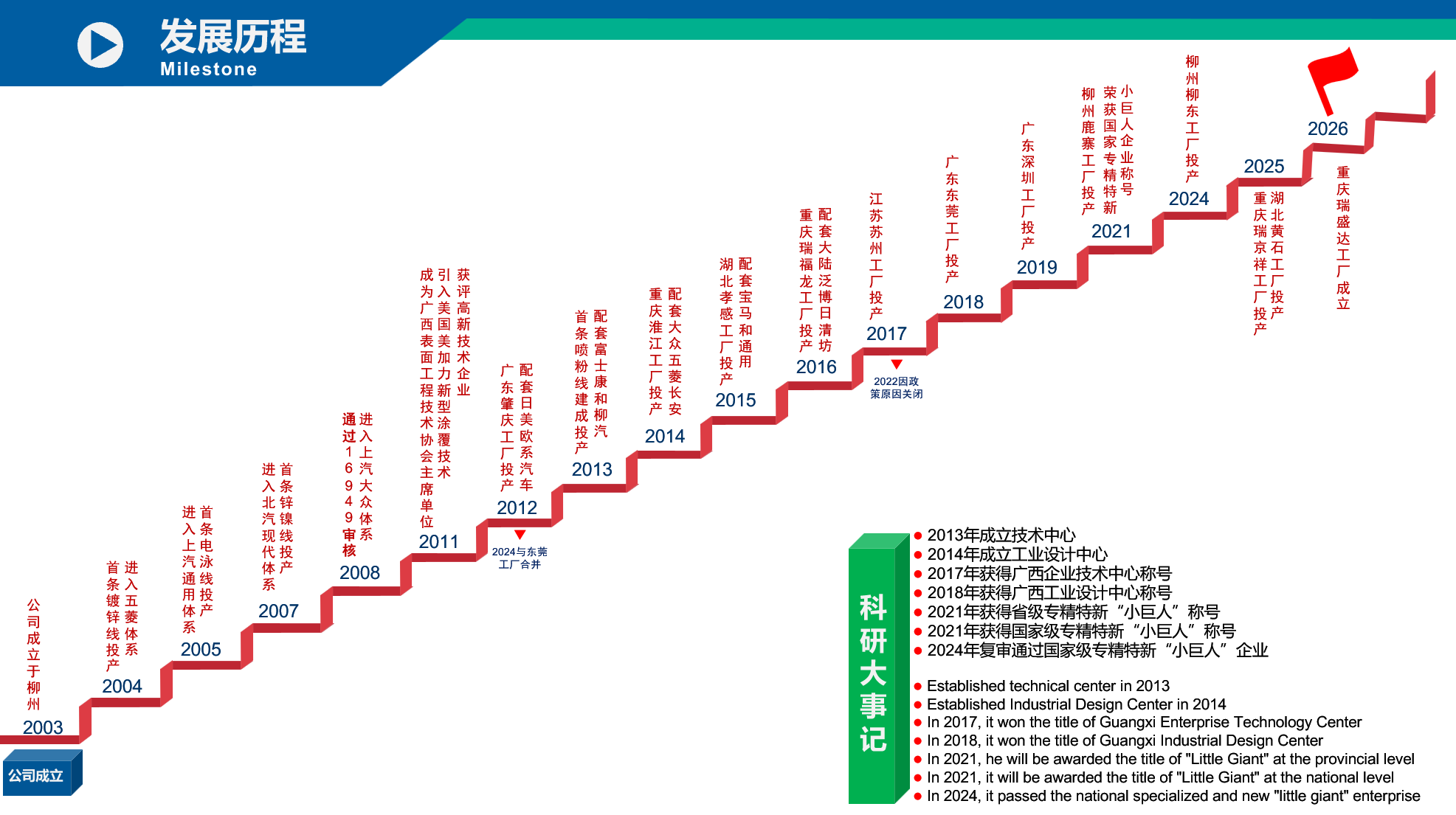 龙发科技发展历程